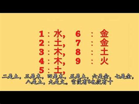 數字與五行|【數字 五行】數字五行大揭密：金木水火土對應數字，精準掌握。